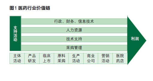 医药行业全面成本管理 - 中国会计网