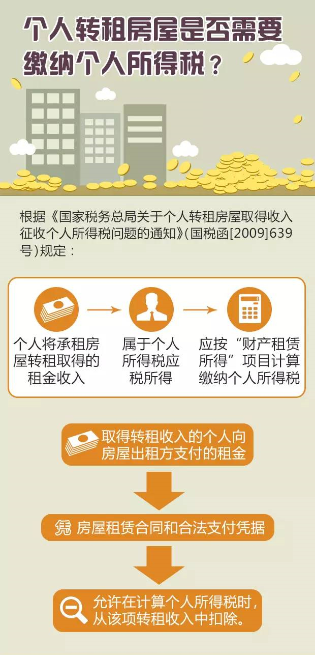 收入证明_房屋转租收入交什么税(2)