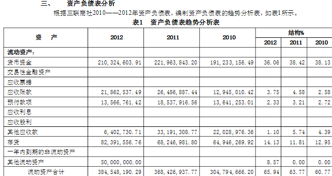 财务报表分析模板 - 中国会计网
