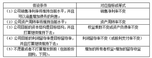 总资产增长率计算公式