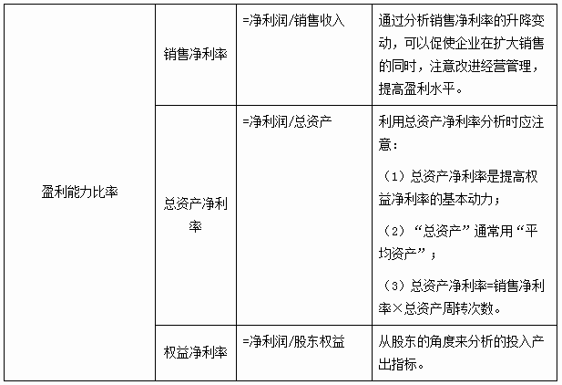 盈利能力分析的指标 - 中国会计网