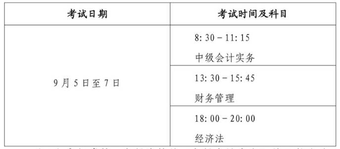 2020年广东初级会计职称准考证打印时间：8月17日至8月28日