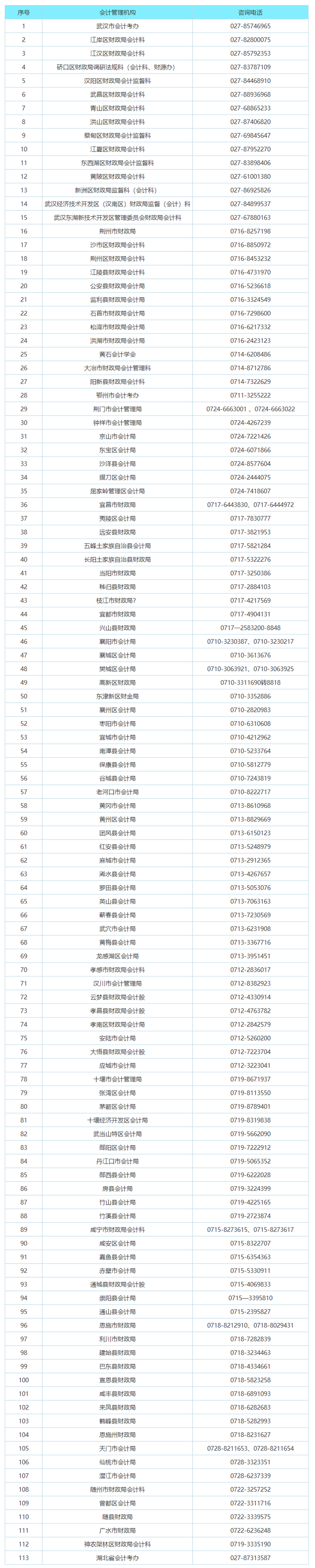 湖北管帐打点机构咨询电话 