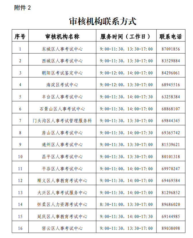 北京2021年审计师考试报名时间：6月2日-6月16日