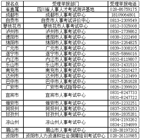 2021年四川初级经济师考试拟取得资格证书人员公示时间11月30日至12月9日