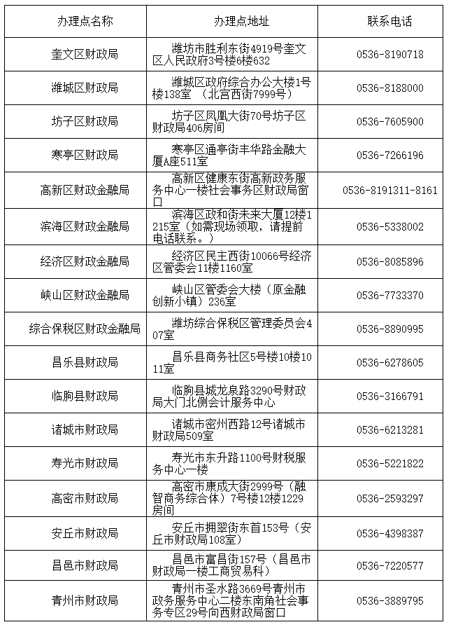 山东潍坊2022年中级会计考试合格证书领取时间的公告