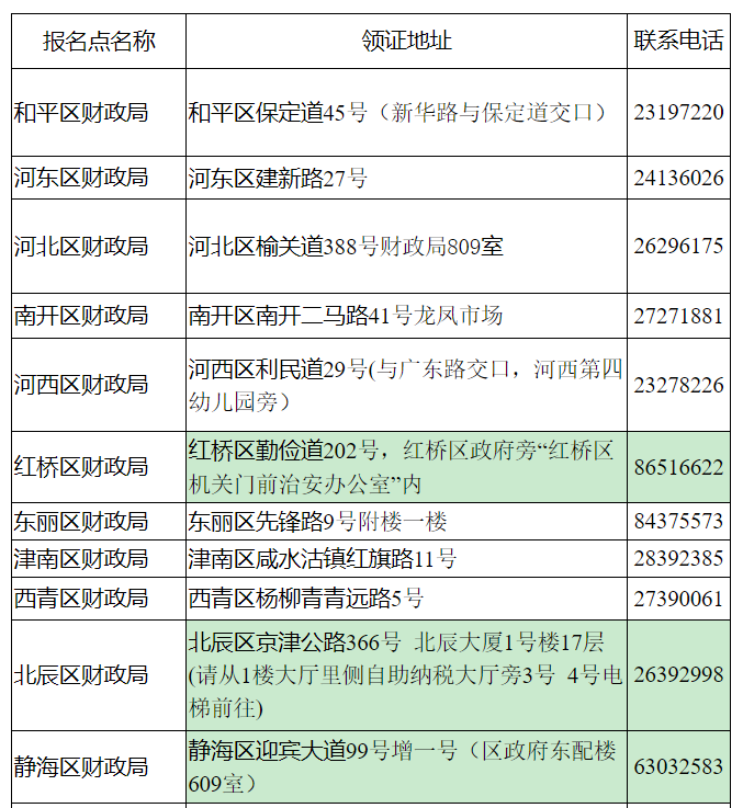 天津2022年中级会计职称合格证书发放时间的公告