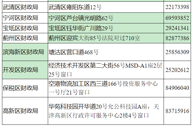 天津2022年中级会计职称合格证书发放时间的公告