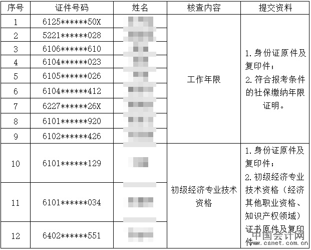��Ա����