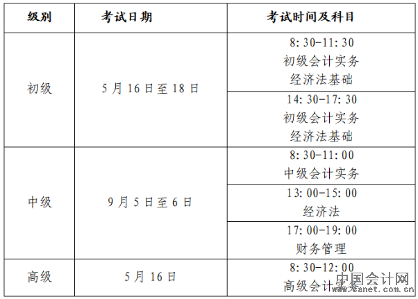 ����ʱ��