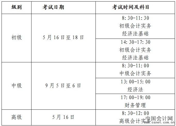 ����ʱ��