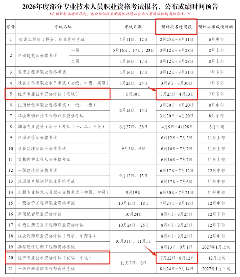 经济师报名时间 经济师报名时间